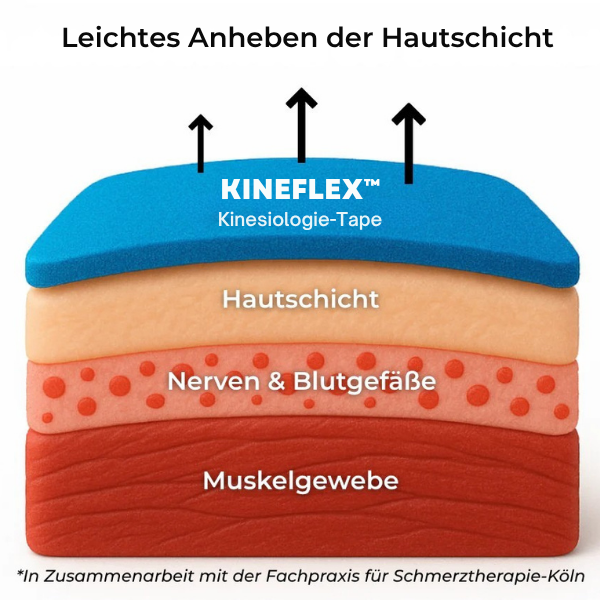 KineFlex™ - Knietape