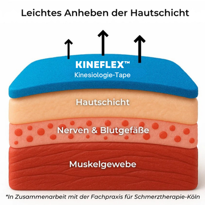 KineFlex™ - Knietape
